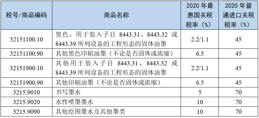 进口外贸代理