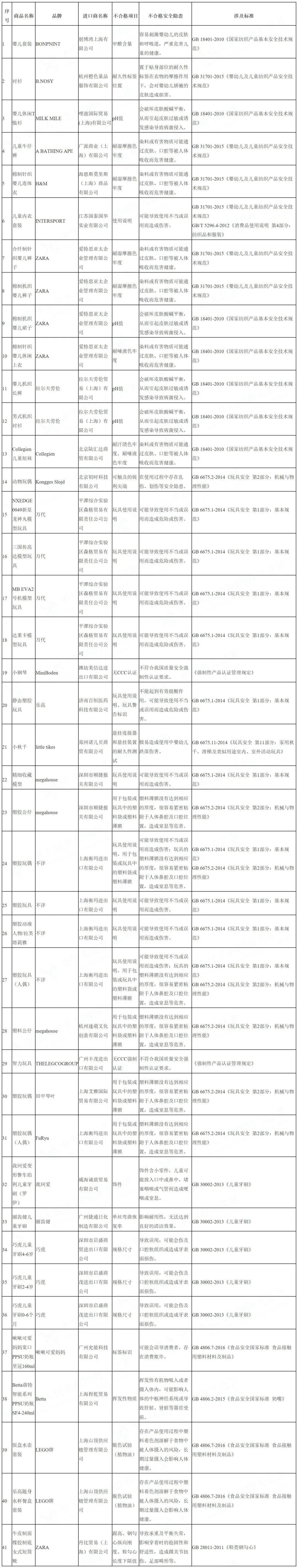 进口外贸代理