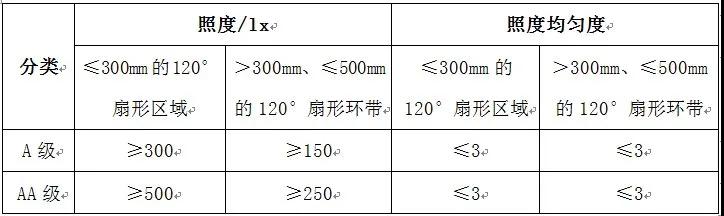 进口外贸代理