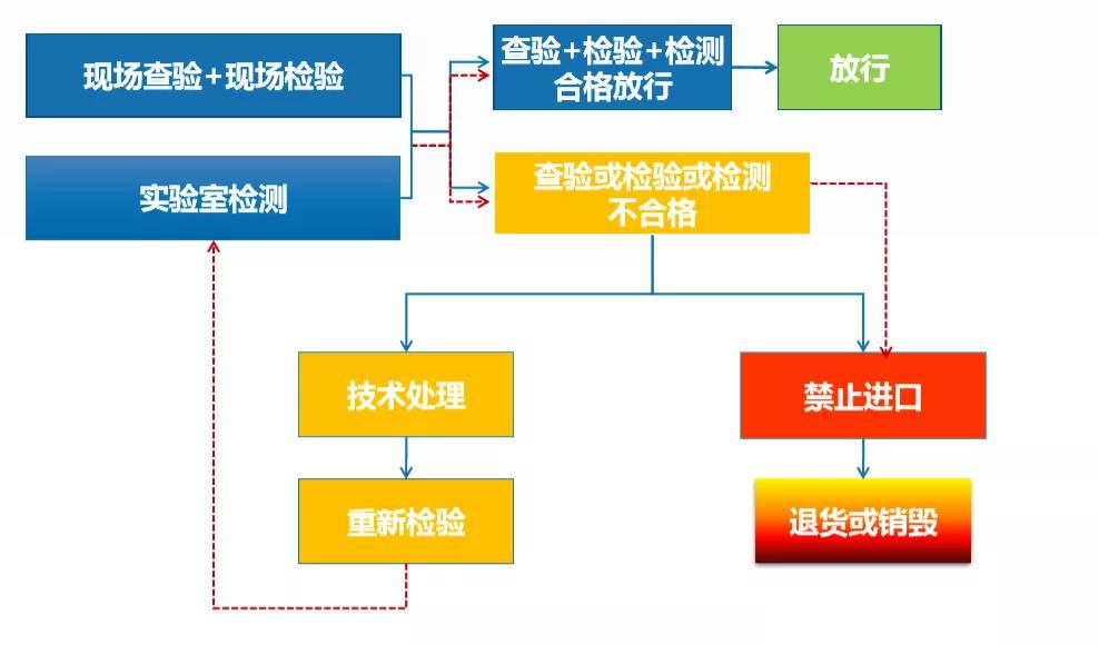 进口外贸代理