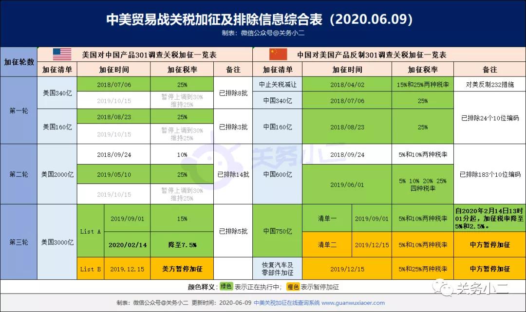 出口外贸代理