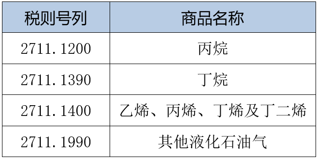 进口外贸代理