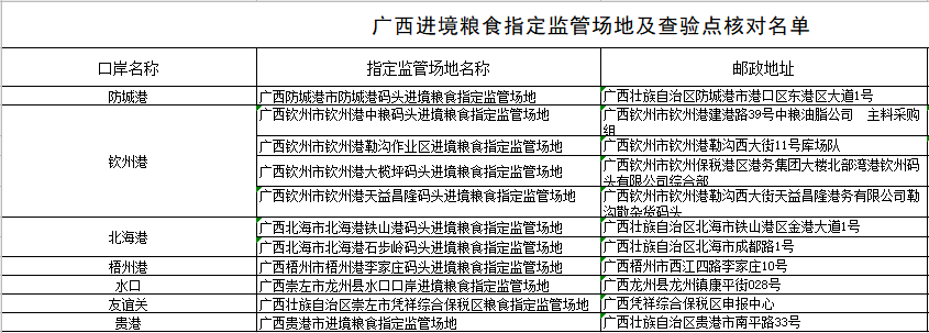 进口外贸代理