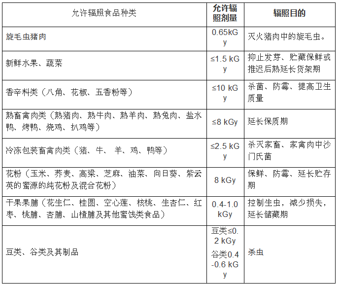 进口外贸代理