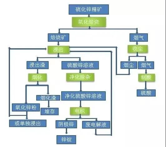 进口外贸代理