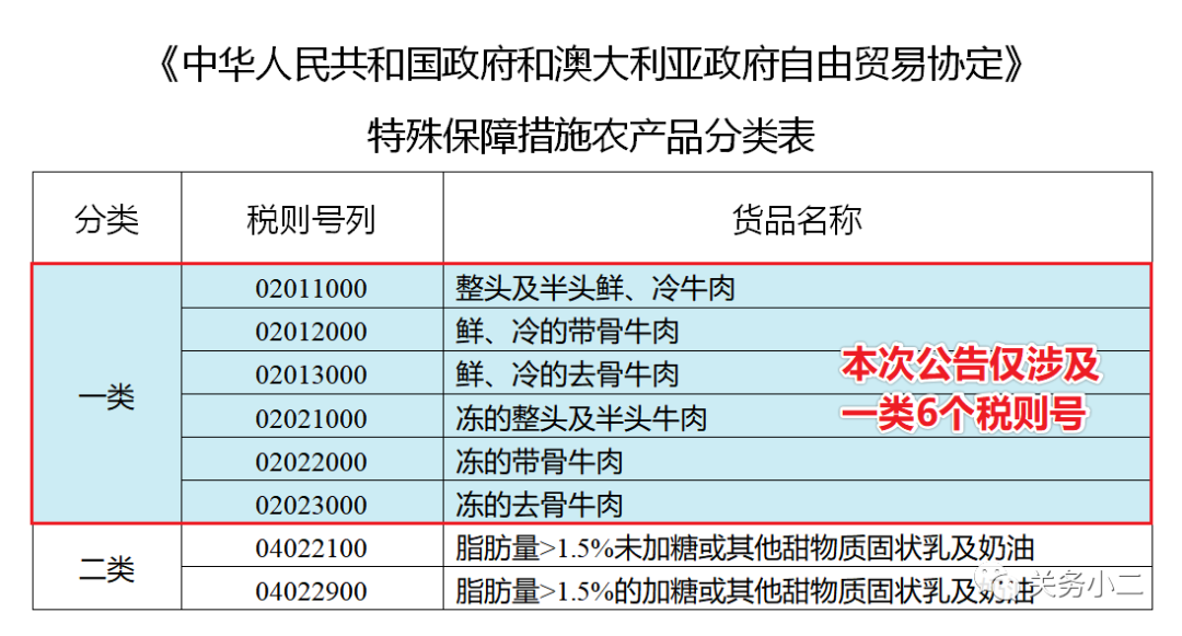 进口外贸代理