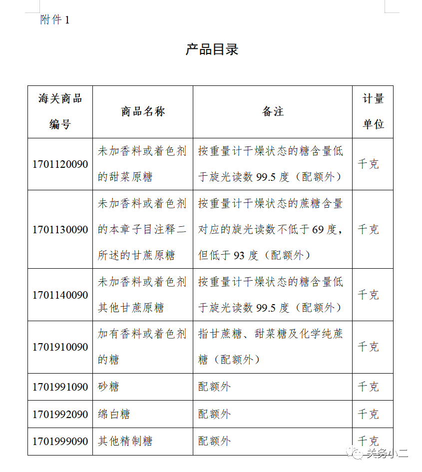 进口外贸代理