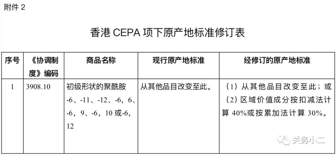 进口外贸代理