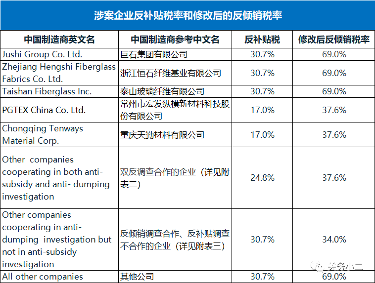 出口外贸代理