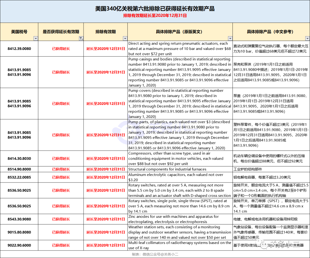 进口外贸代理