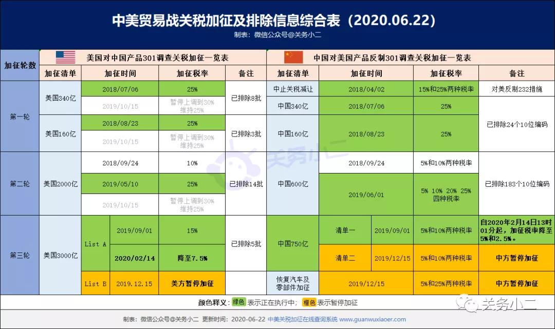 进口外贸代理