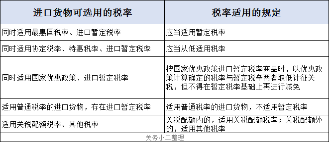 进口外贸代理