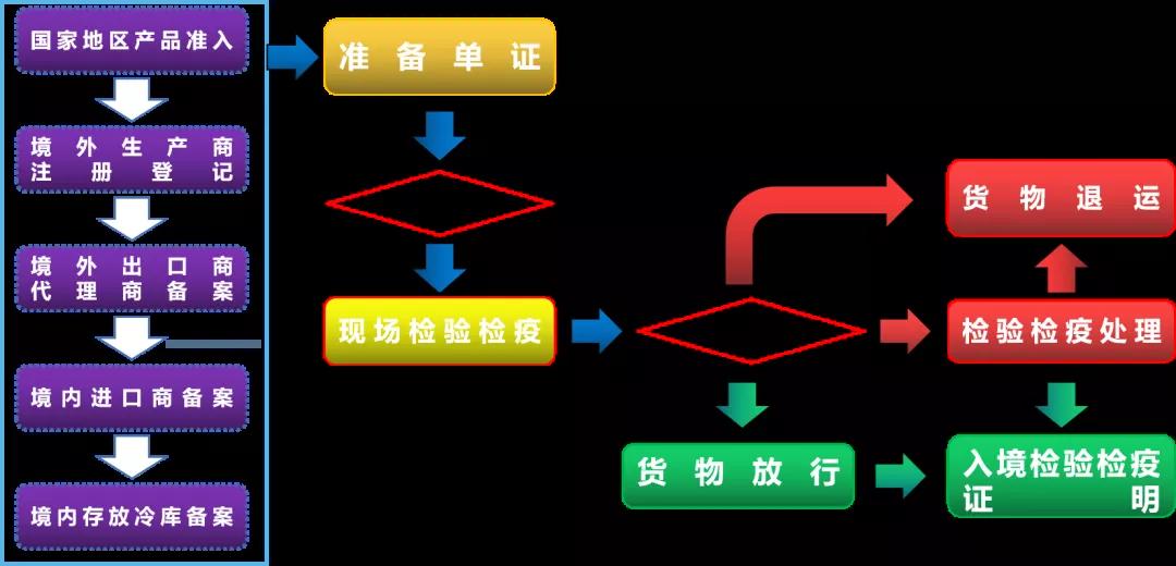 进口外贸代理