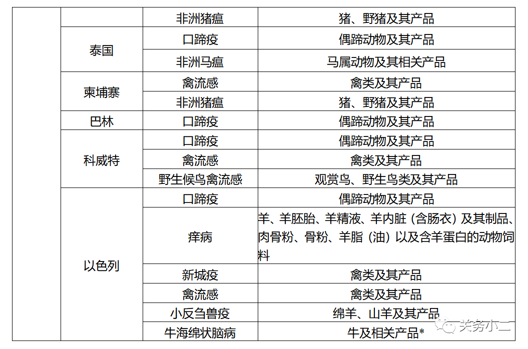 进口外贸代理