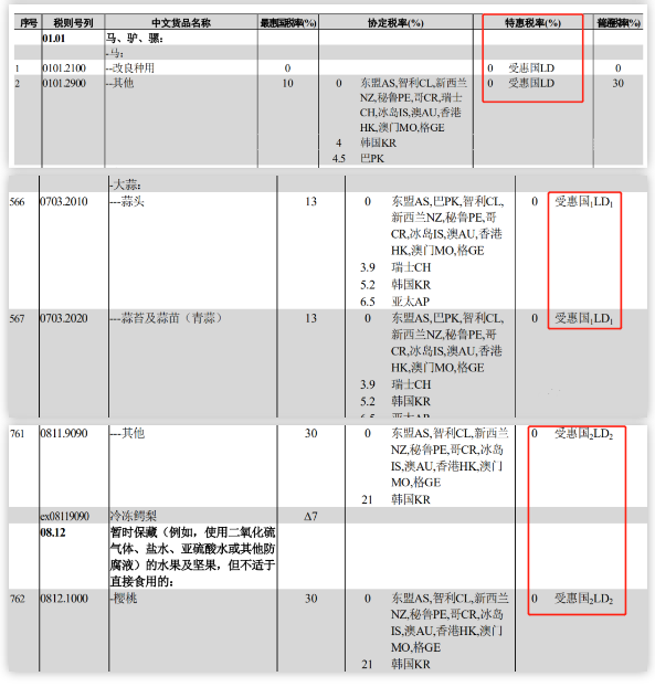 进口外贸代理