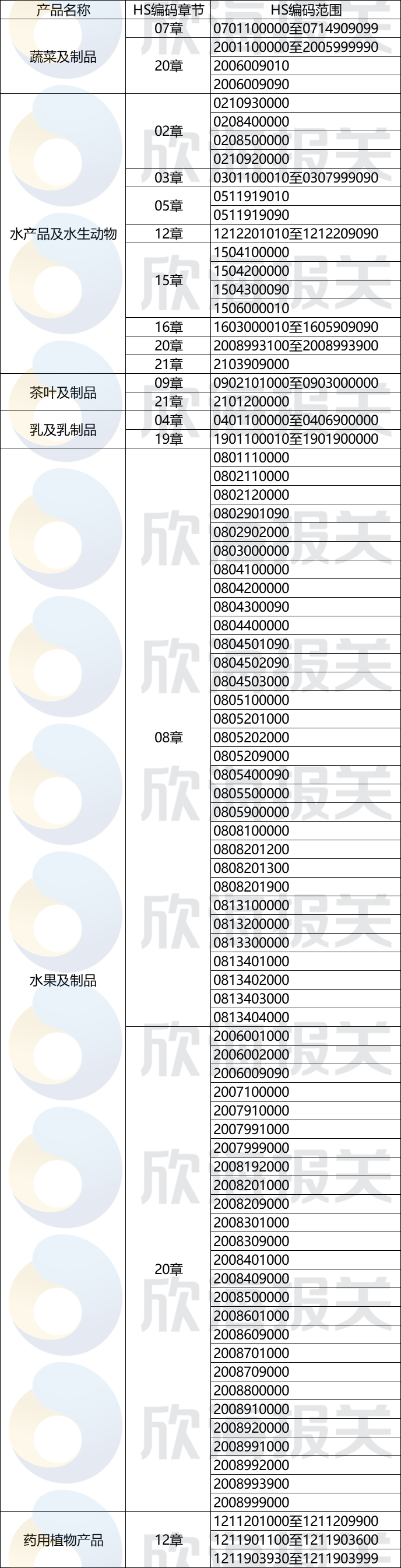 进口外贸代理