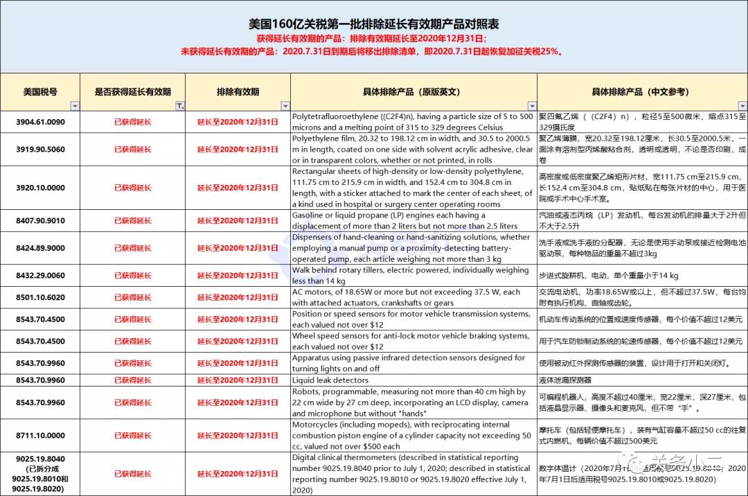 出口外贸代理