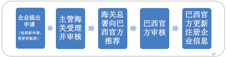 进口外贸代理