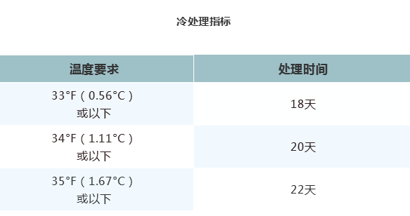 出口外贸代理