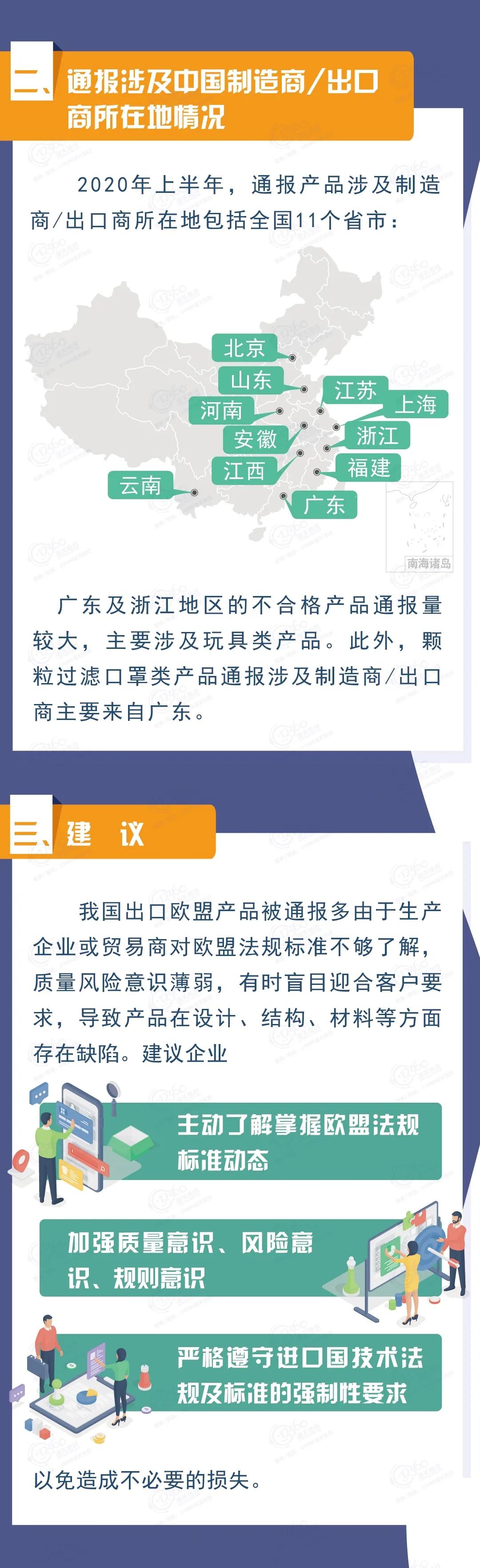 出口外贸代理