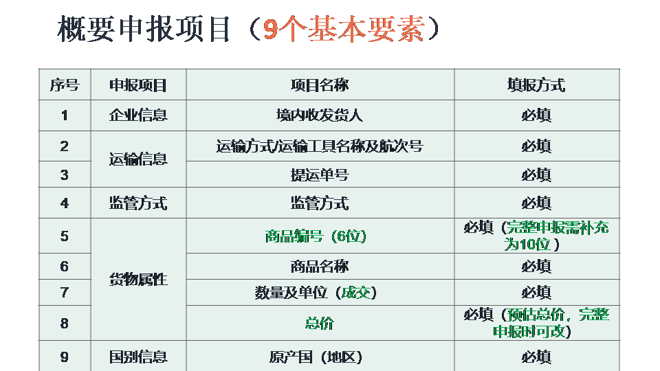 进口外贸代理