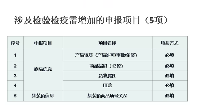 进口外贸代理