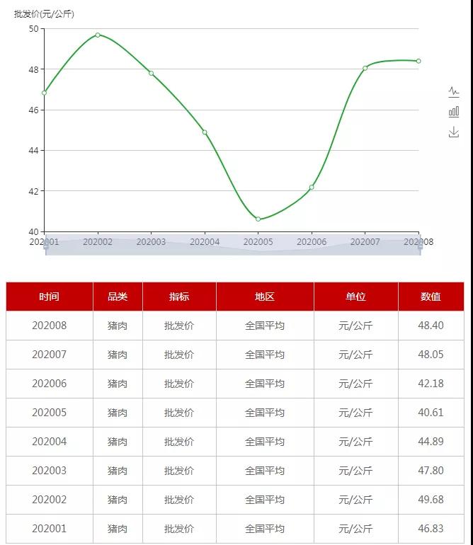 进口外贸代理