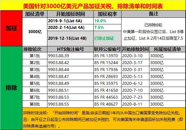 出口外贸代理