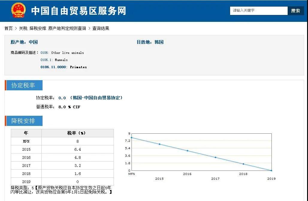 出口外贸代理