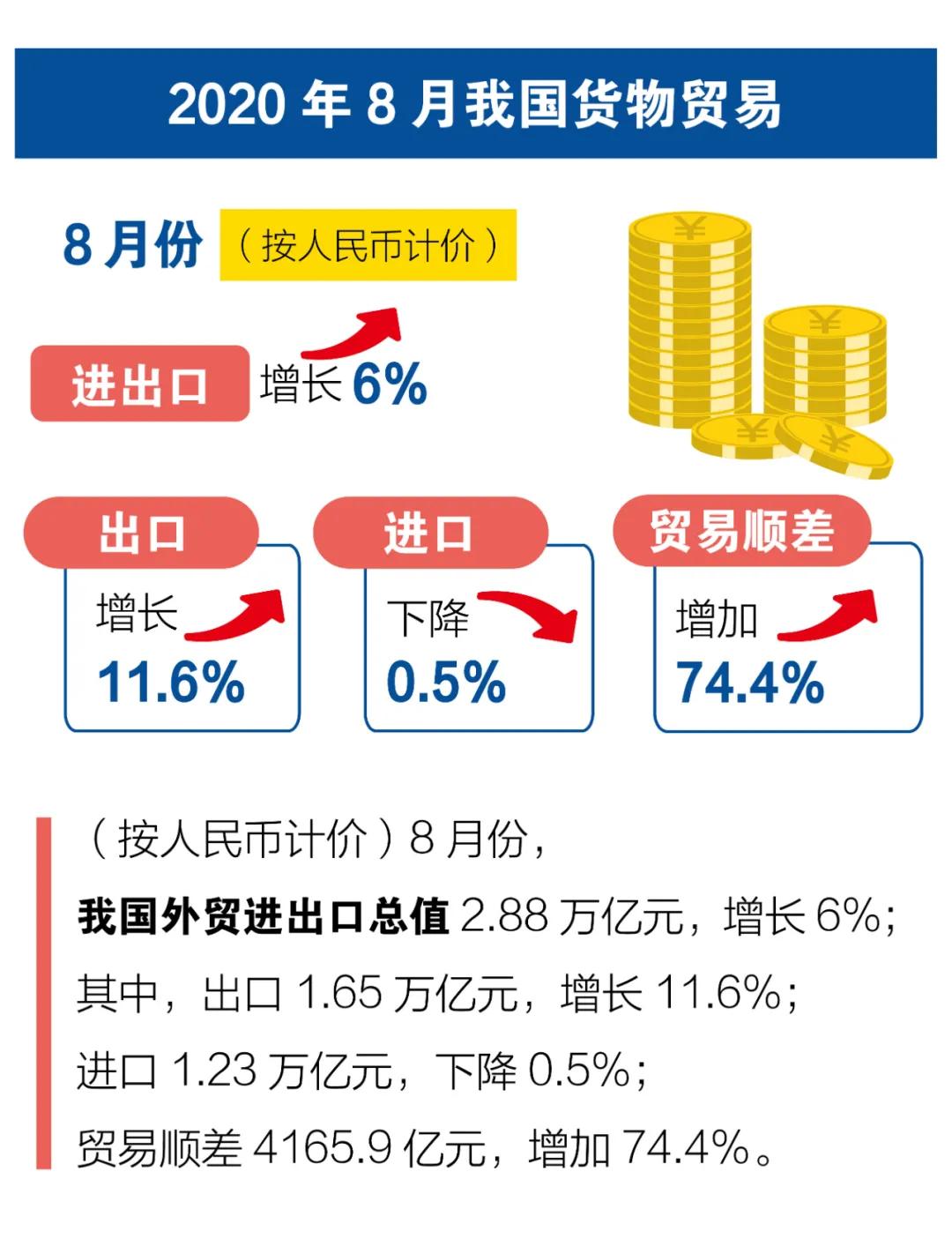 进口外贸代理