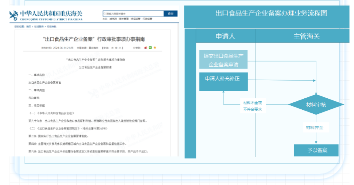 出口外贸代理