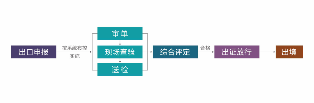 进口外贸代理