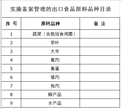 出口外贸代理