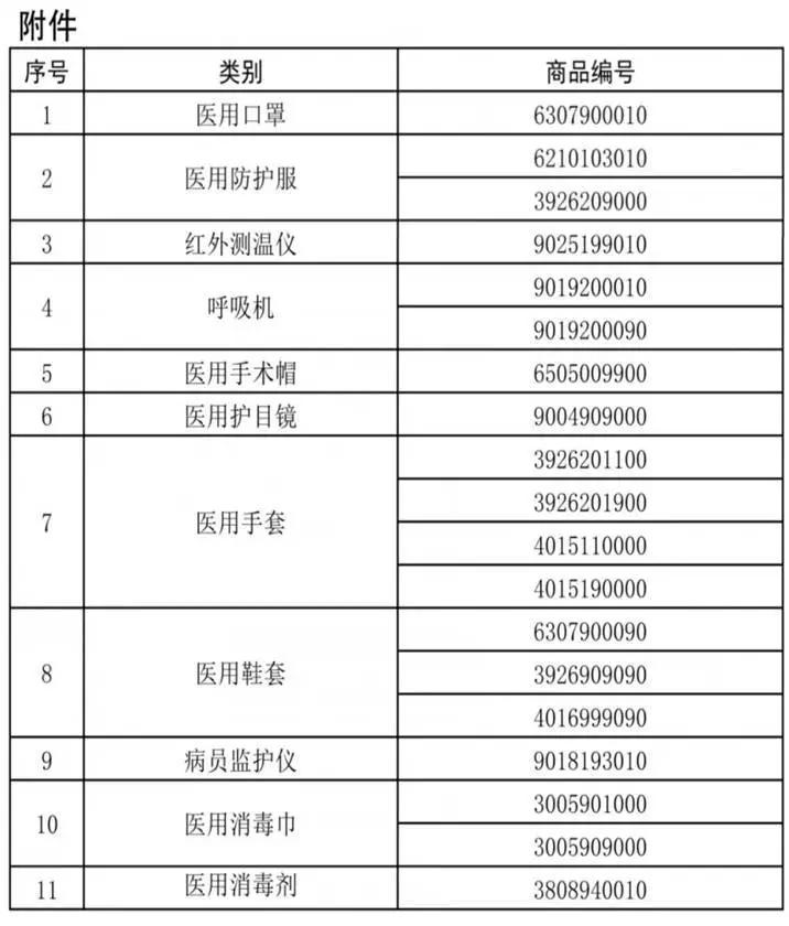 出口外贸代理