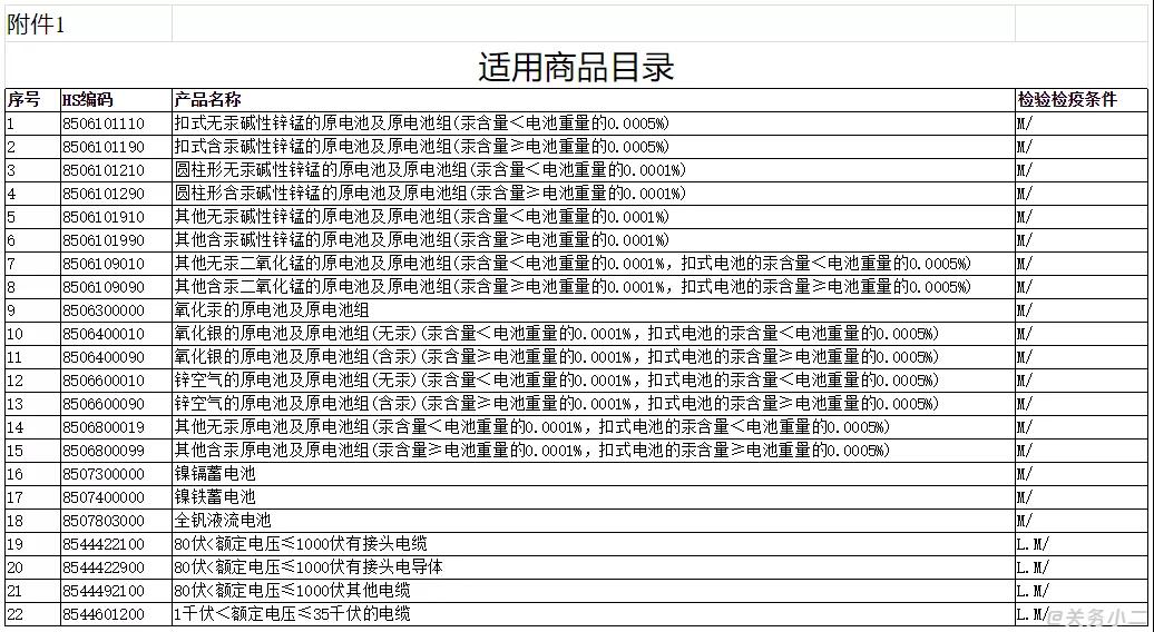 进口外贸代理