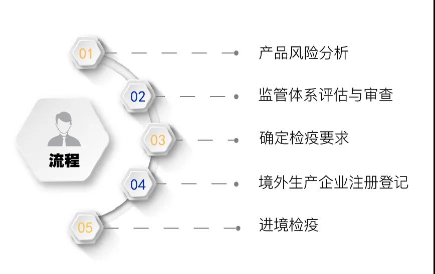 进口外贸代理