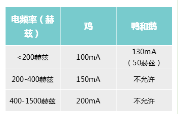 出口外贸代理