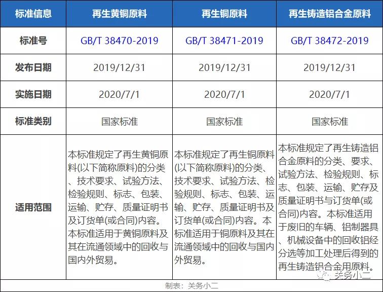 进口外贸代理