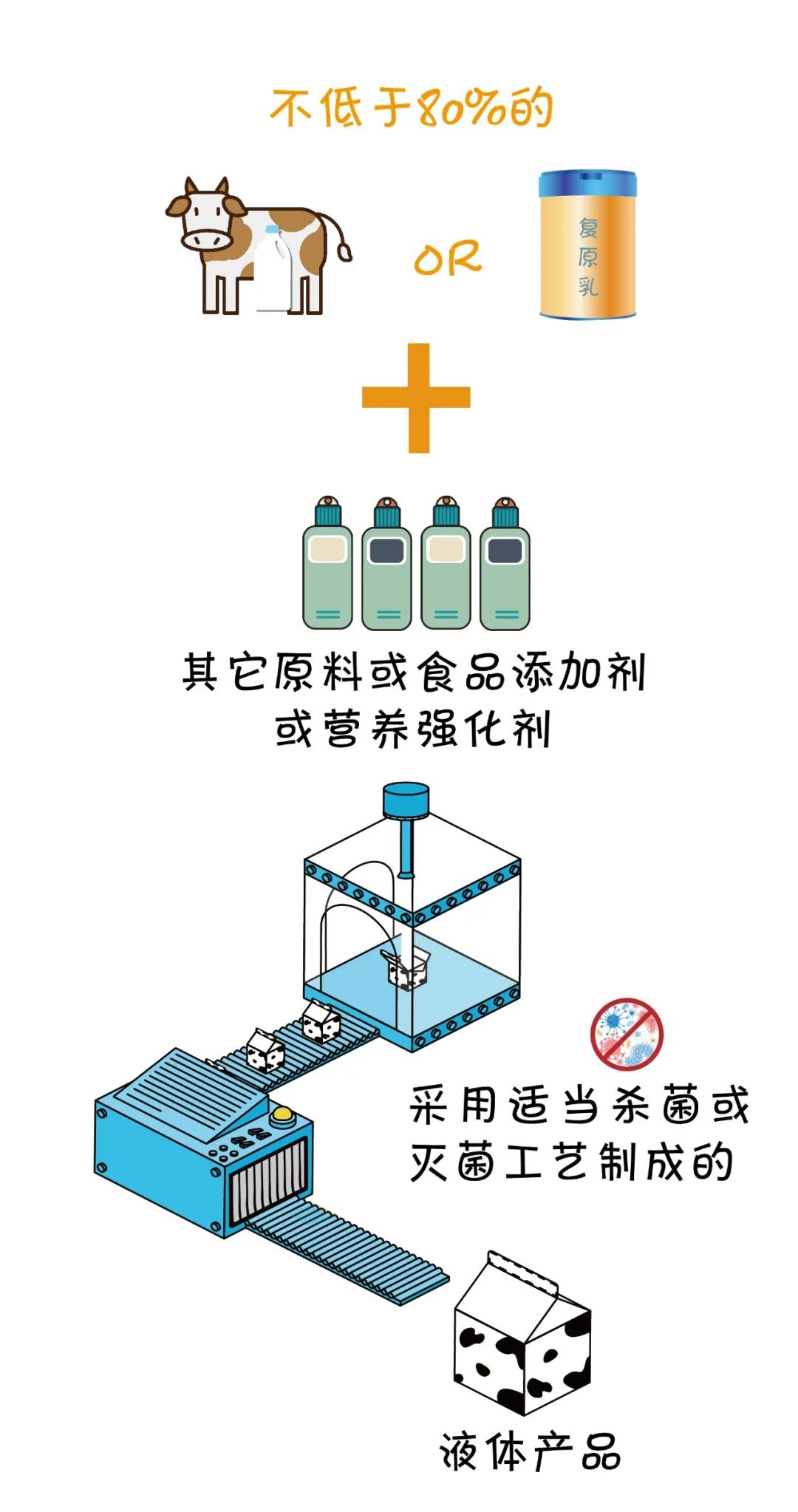 调制乳进口清关