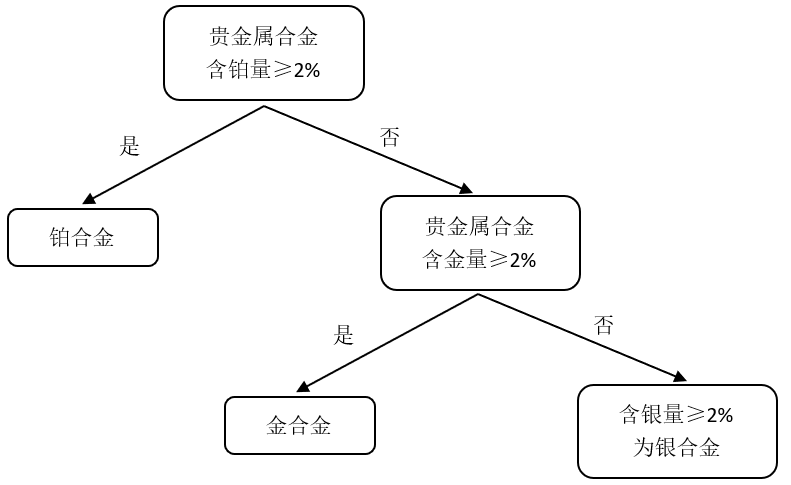 进口代理清关