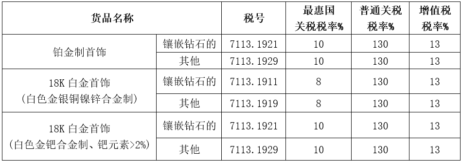 黄金进口清关