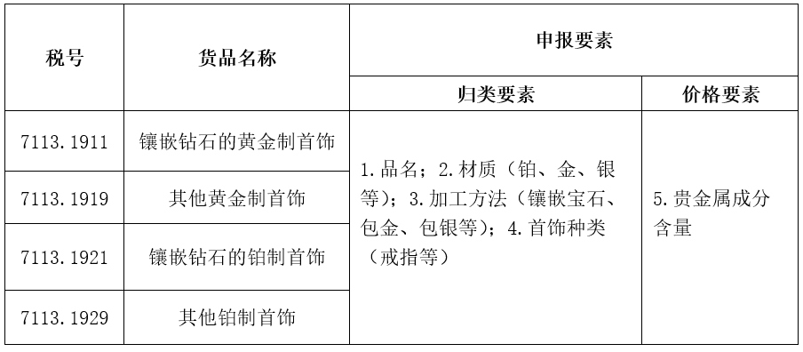 白金进口清关