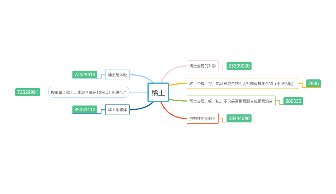 出口外贸代理