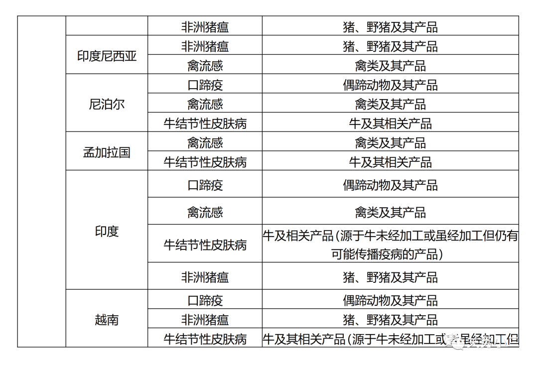 生鲜进口外贸代理