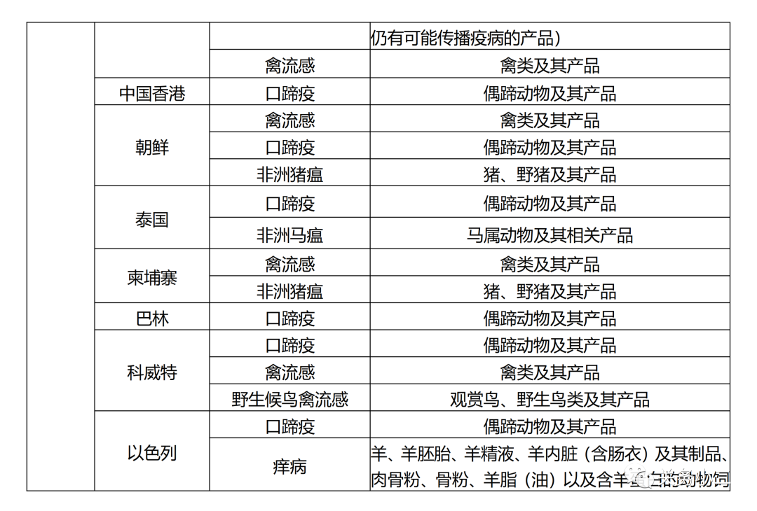 生鲜进口外贸代理