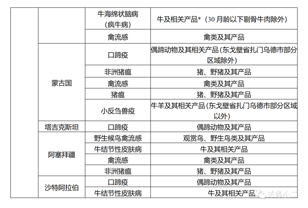 生鲜进口外贸代理