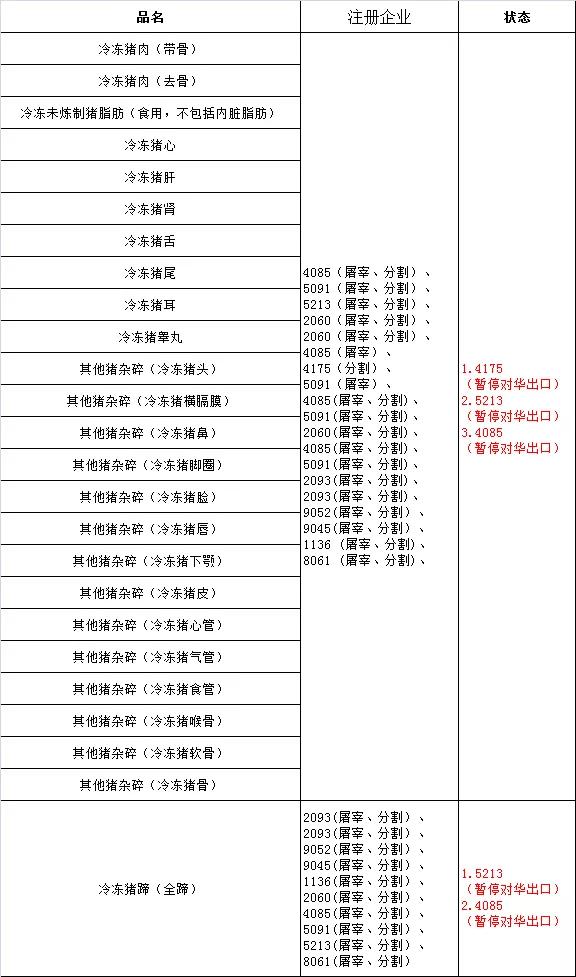 肉类进口外贸代理