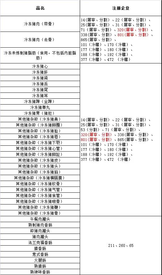 肉类进口外贸代理