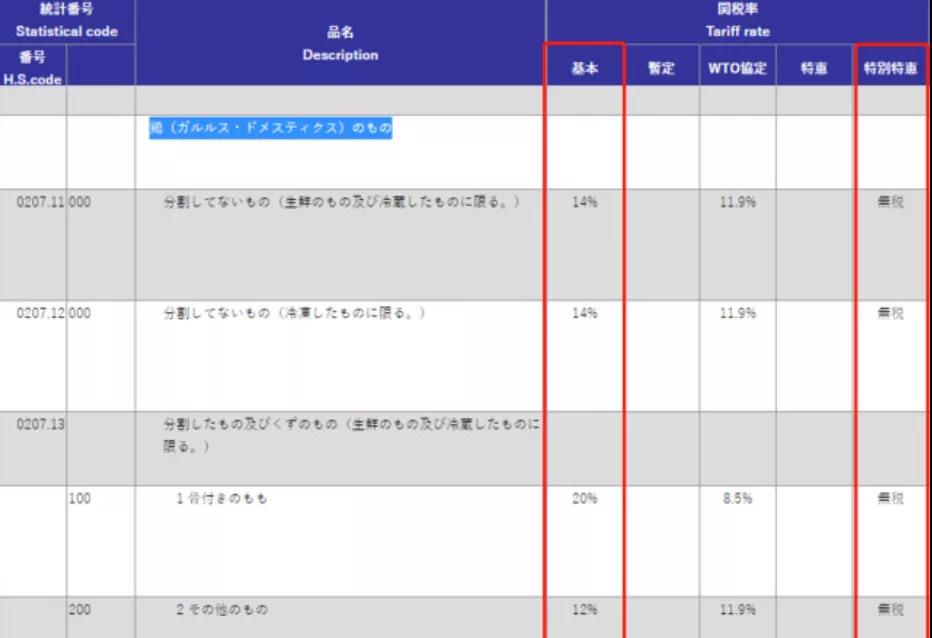 进口外贸代理