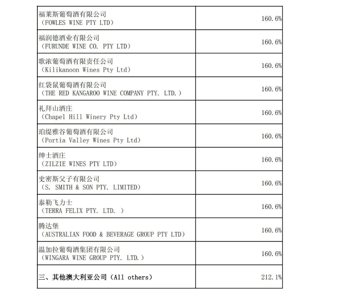 葡萄酒进口外贸代理